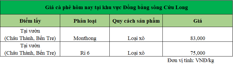 Gia sau rieng DBSCL ngay 8.10.2024_1728359958.png